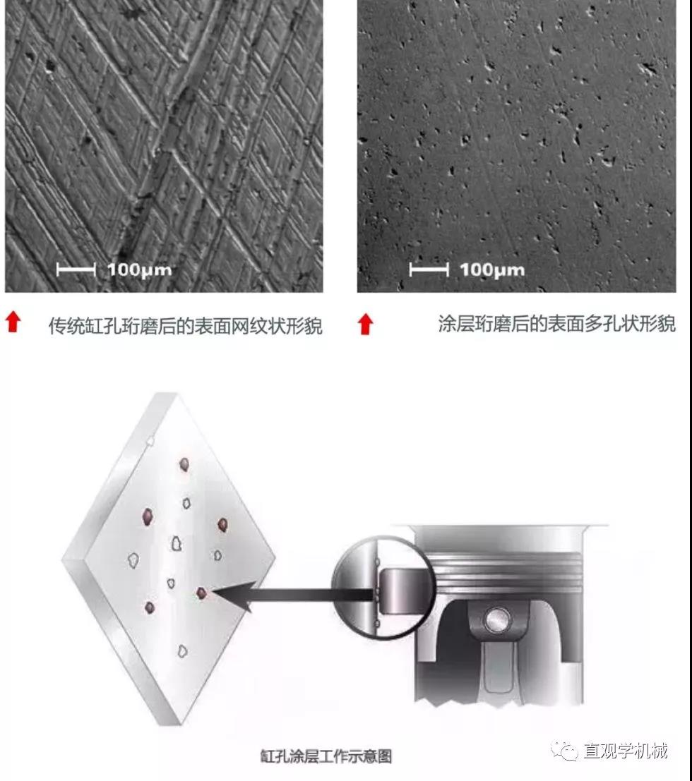 噴涂技術(shù)還能這么先進(jìn)？?jī)?nèi)孔熱噴涂！