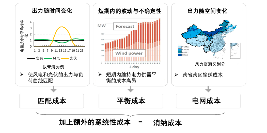 碳中和，中國的雄心與軟肋