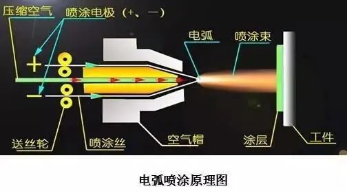 哪種熱噴涂技術更適合制備耐磨涂層？