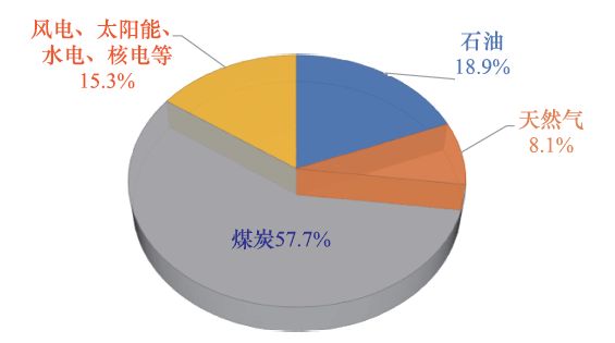 成會(huì)明院士：在實(shí)現(xiàn)碳達(dá)峰、碳中和的進(jìn)程中，材料科學(xué)仍將創(chuàng)造奇跡