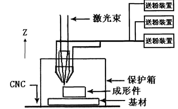 激光技術(shù)有多重要？細(xì)數(shù)在表面處理中的應(yīng)用